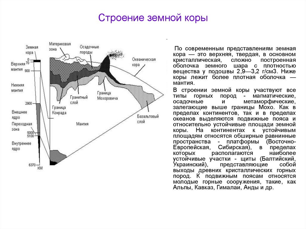 Теста мохо. Строение земной коры. Слой Мохо. Граница Мохо.