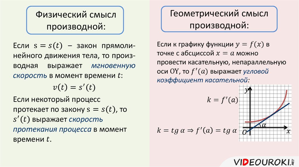 Физический смысл производной презентация