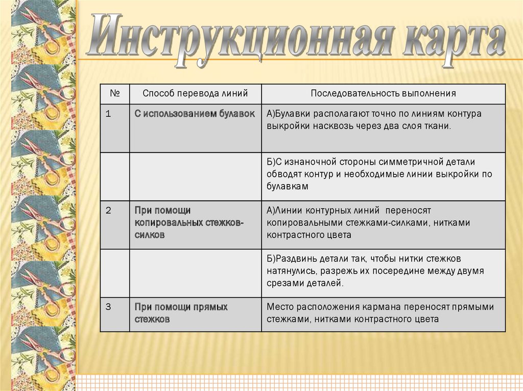 Подготовка деталей