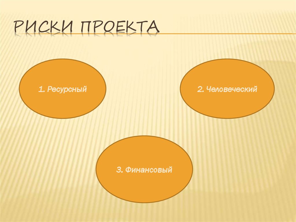 Риски проекта