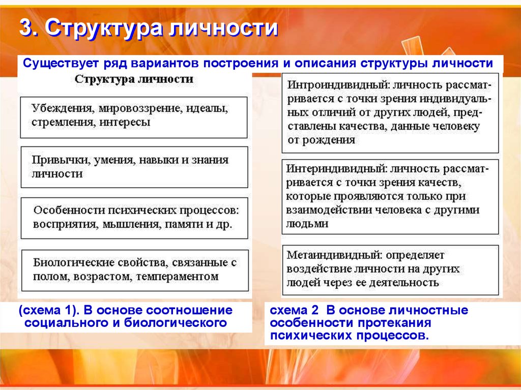 Индивид индивидуальность личность обществознание 10 класс презентация