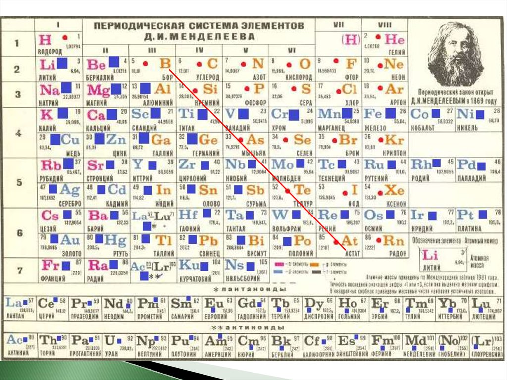 Химические элементы металлы расположены в периодической системе. Положение элементов металлов в периодической системе д. и. Менделеева. Положение металлов в ПСХЭ Д.И Менделеева. Расположение химических элементов металлов в ПСХЭ. Платина элемент таблицы Менделеева.