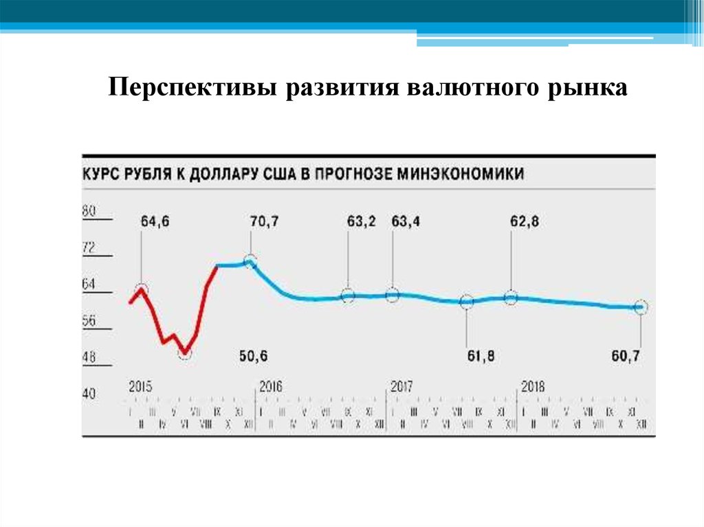 Анализ тенденций развития