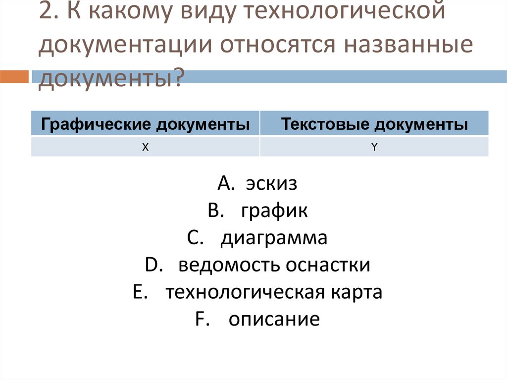 К документации относятся