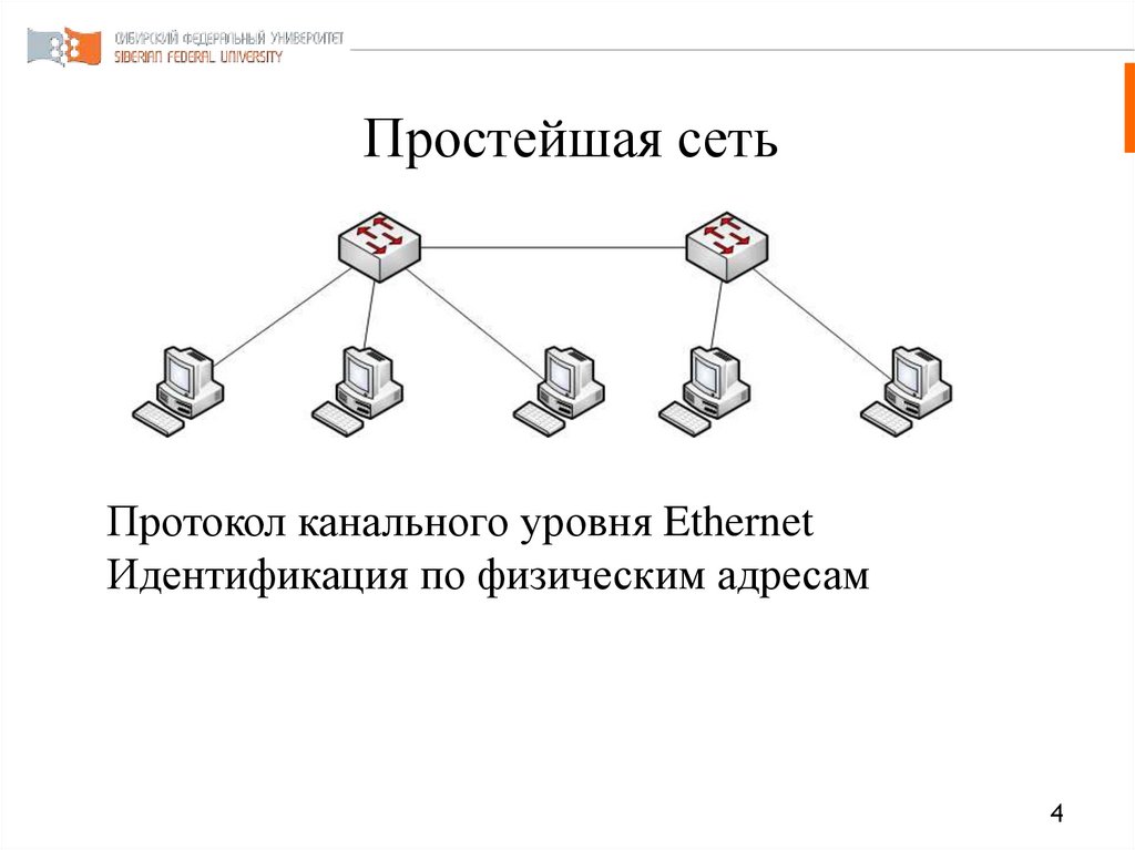 Простейшая сеть