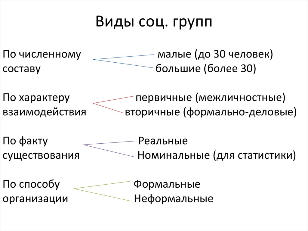 Признаки социальной группы общество