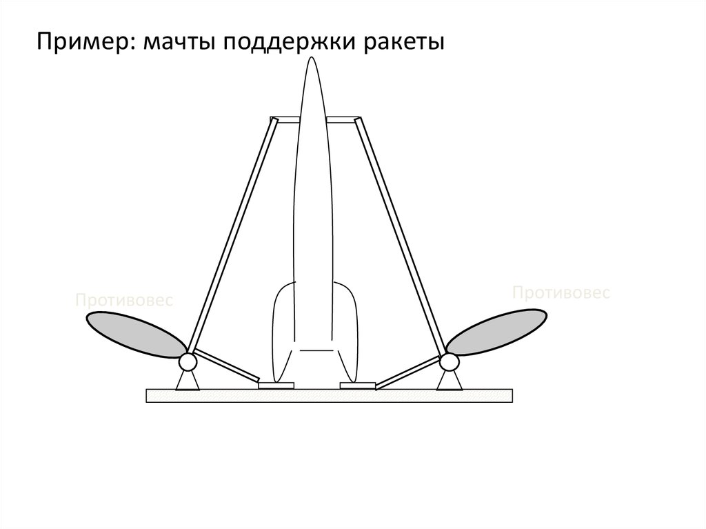 Пример: мачты поддержки ракеты