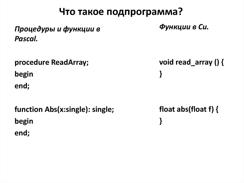 Что такое подпрограмма