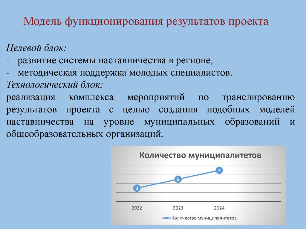 Модель функционирования результатов проекта