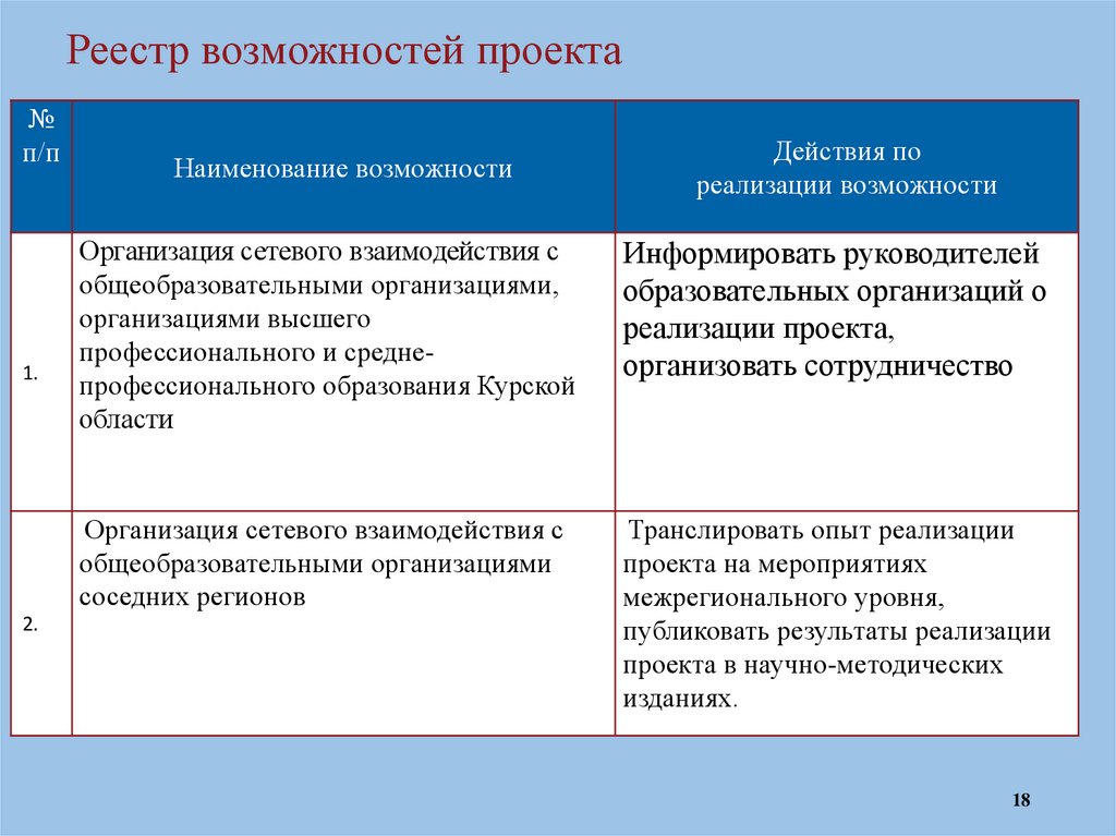 Возможности проекта. Реестр возможностей. Реестр возможностей пример. Реестр возможностей проекта.