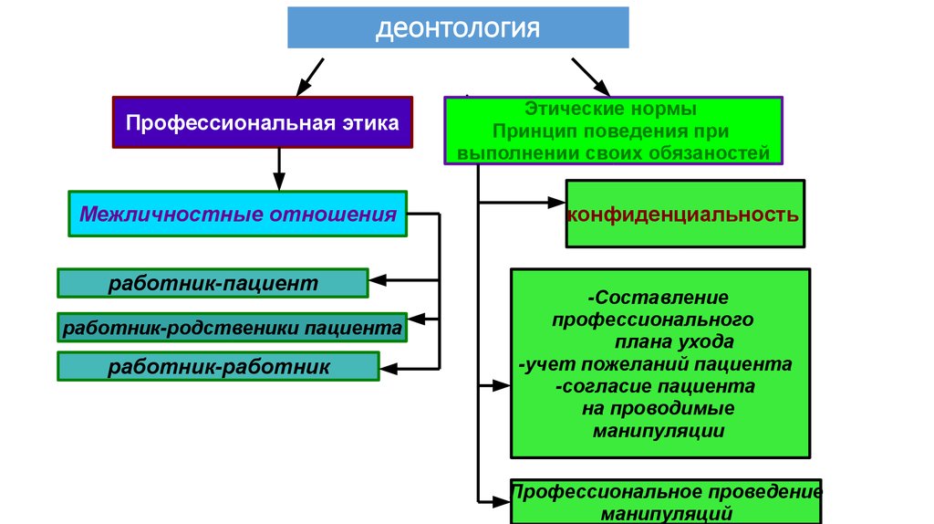 Профессиональная этика в таблицах и схемах