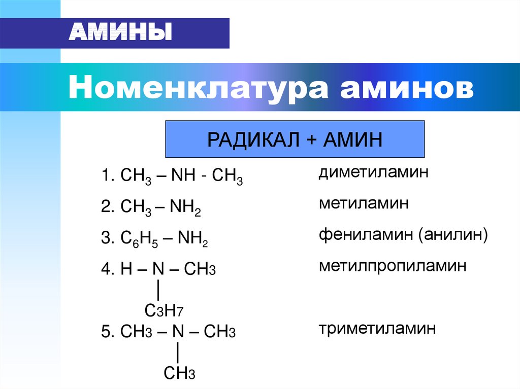 Н класс химия. Амины. Изомерия. Номенклатура Аминов.. Амины структурная формула номенклатура. Номенклатура радикалов Аминов. Химия Амины 10 класс номенклатура.