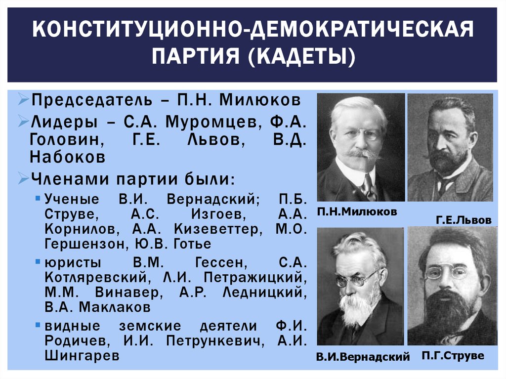 Политические лидеры россии 20 века