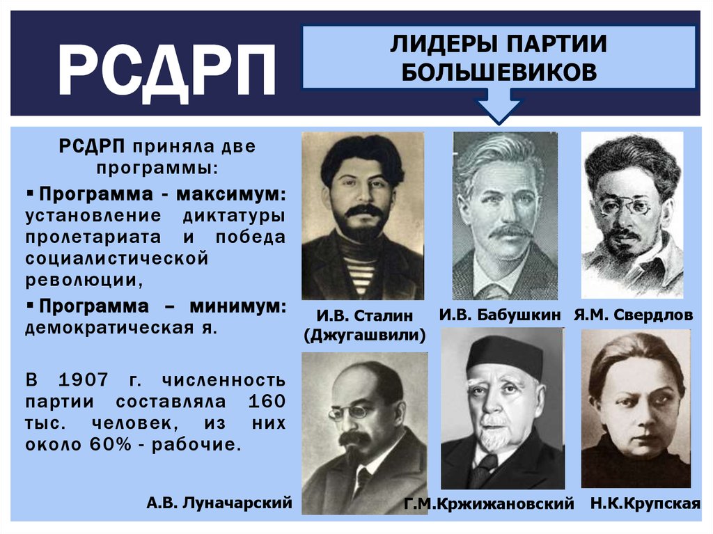 РСДРП большевики Лидеры