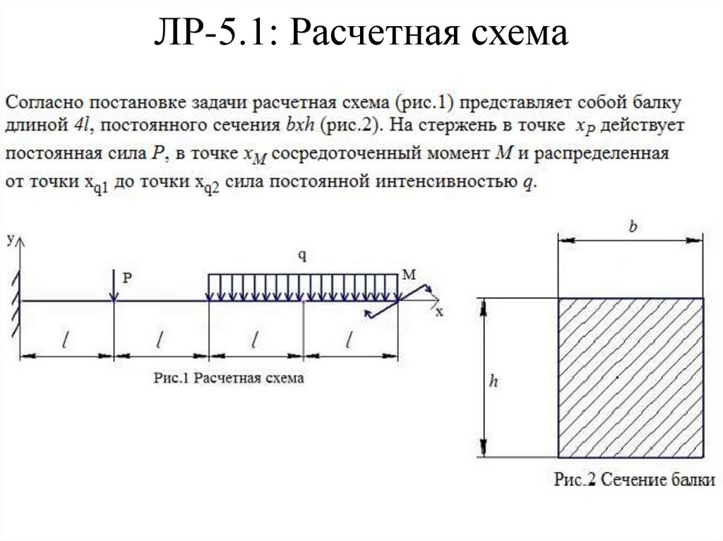 Расчетная схема панели