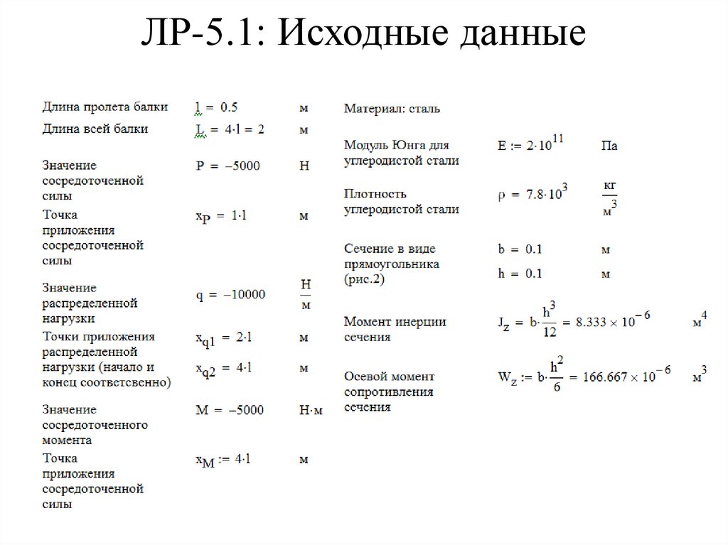 ЛР-5.1: Исходные данные