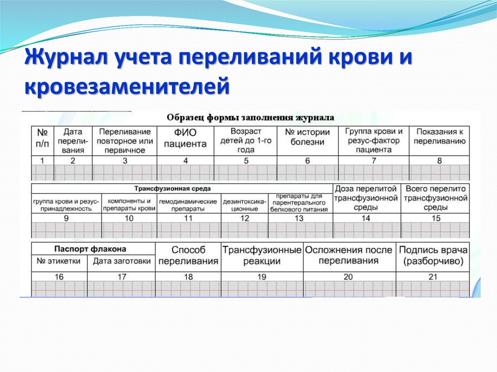 Медицинская документация процедурного кабинета