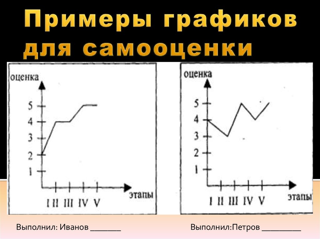 Режим примеры