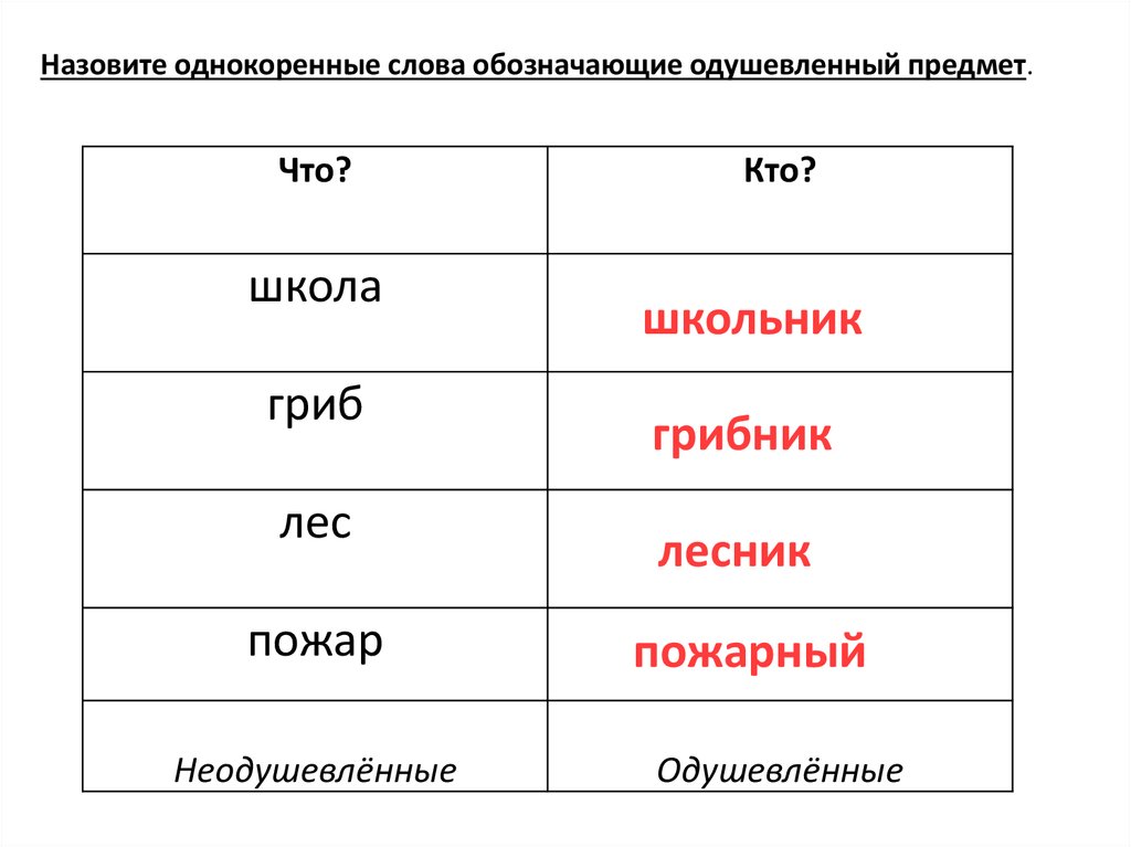 Дерево одушевленное или неодушевленное существительное