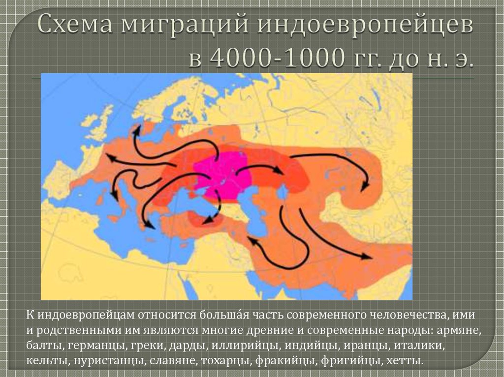 Расселение индоевропейцев карта