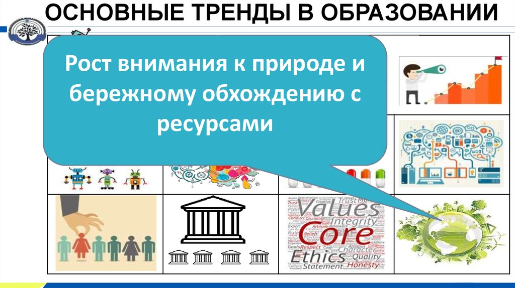 Основные тенденции современного образования презентация