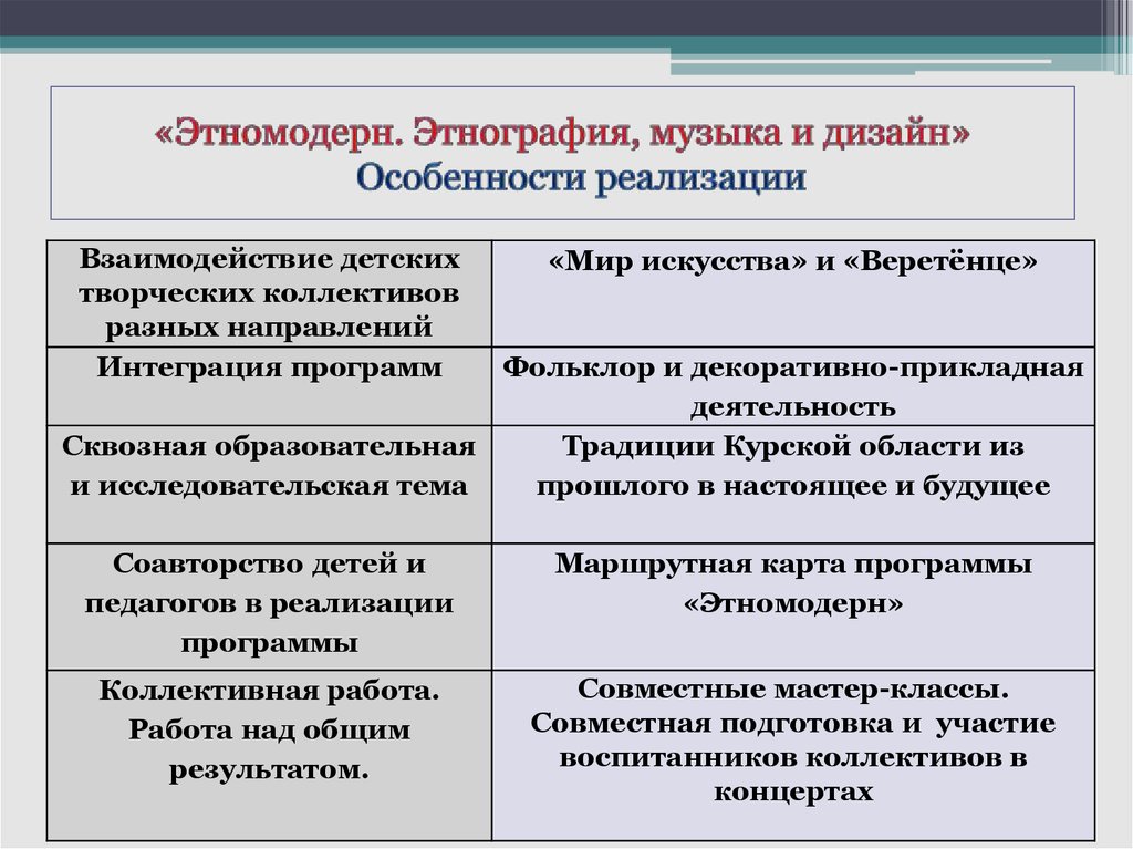 Этнография методы. Функции этнографии. Интеграция в этнографии. Метод мобильной этнографии.