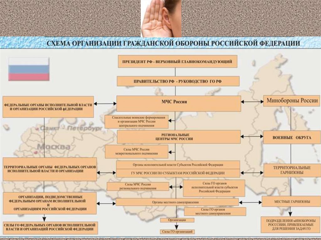 Территориальная оборона государств