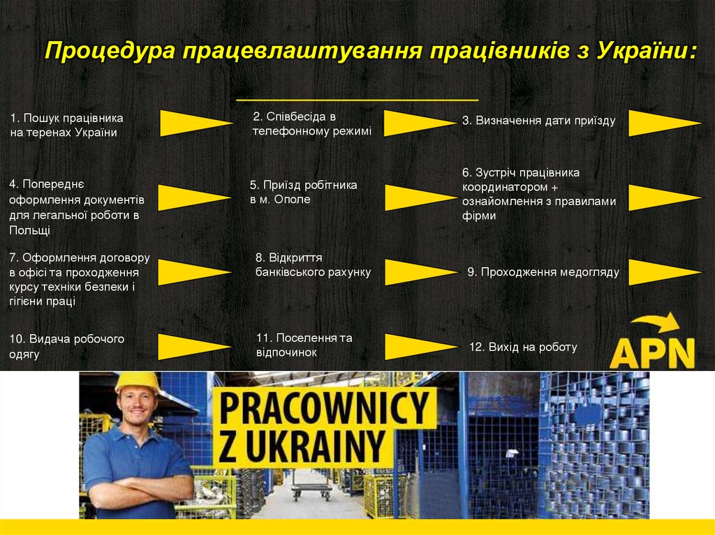Процедура працевлаштування працівників з України: