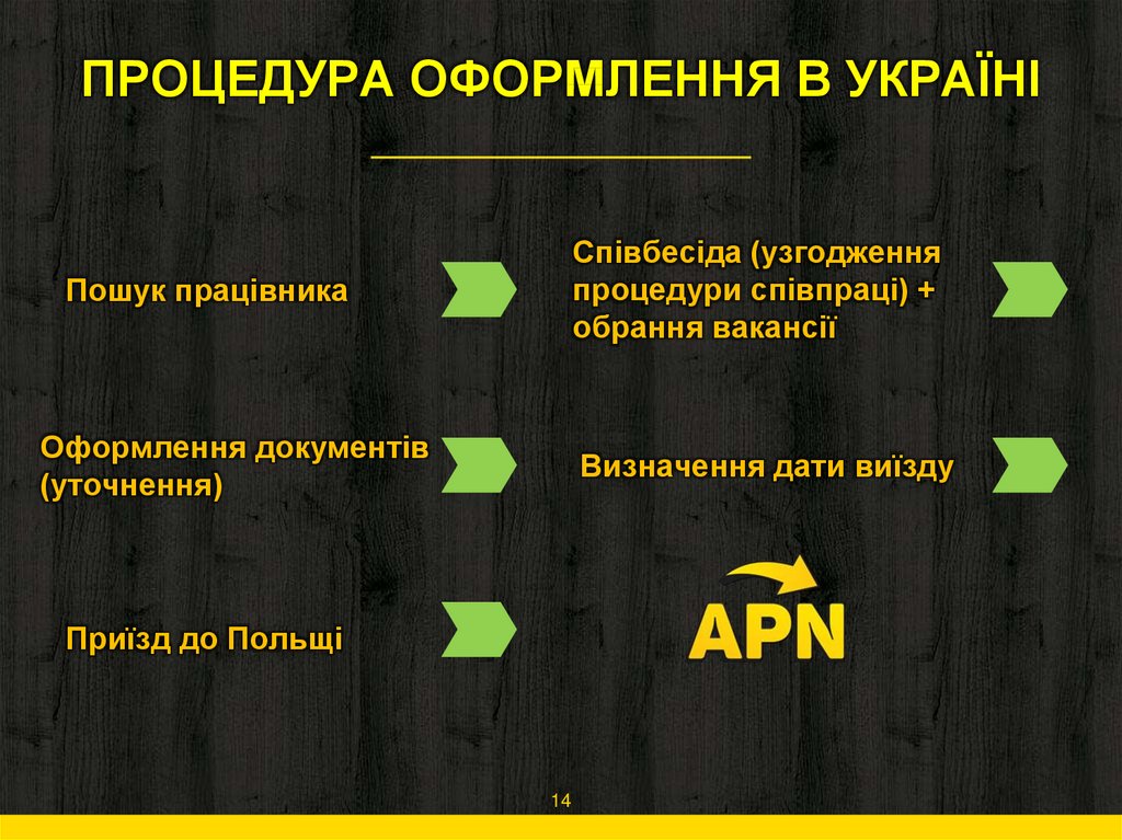ПРОЦЕДУРА ОФОРМЛЕННЯ В УКРАЇНІ