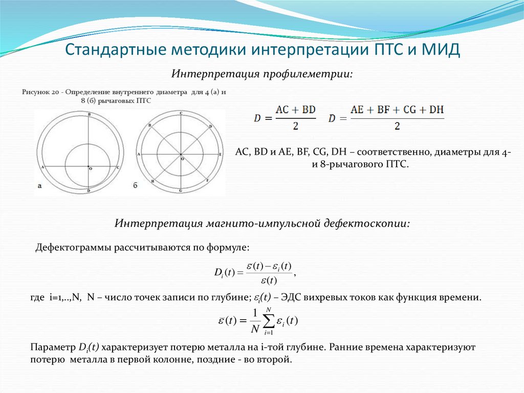 Метод интерпретации. Профилеметрия радиусы.