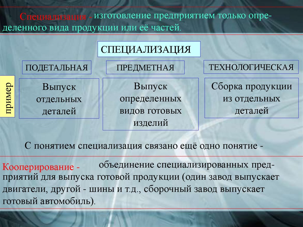 Специализация производства это. Специализация машиностроения. Виды специализации машиностроения. Специализация и кооперирование в машиностроении. Подетальная специализация производства.