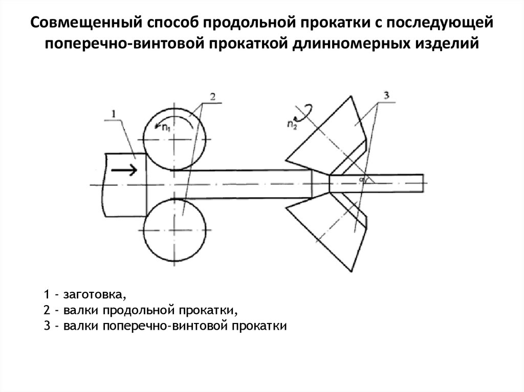 Поперечная прокатка схема