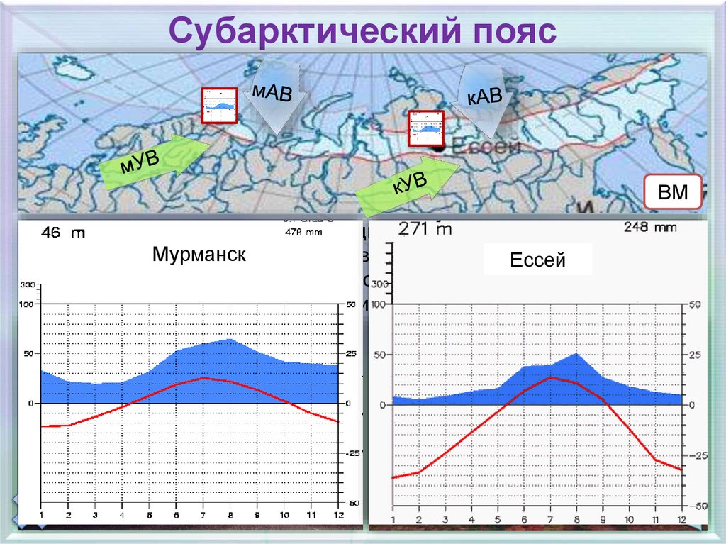 Климат евразии презентация