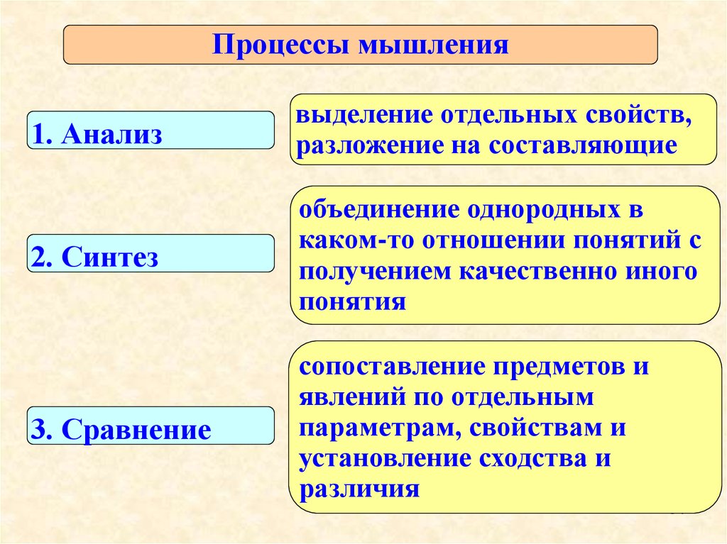 Получение термин. Психологические Познавательные процессы прокурора.