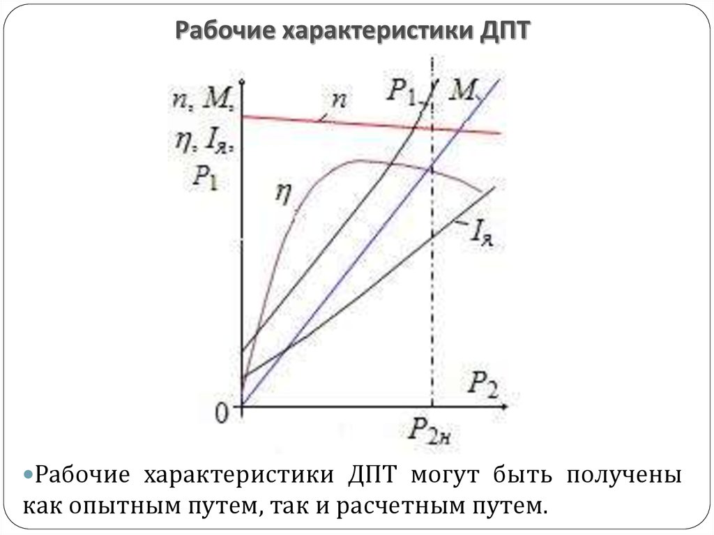 Двигатель постоянного тока параметры. Рабочие характеристики двигателя постоянного тока. Скоростная характеристика двигателя постоянного тока формула. Рабочие характеристики ДПТ параллельного возбуждения. Нагрузочная характеристика двигателя постоянного тока.