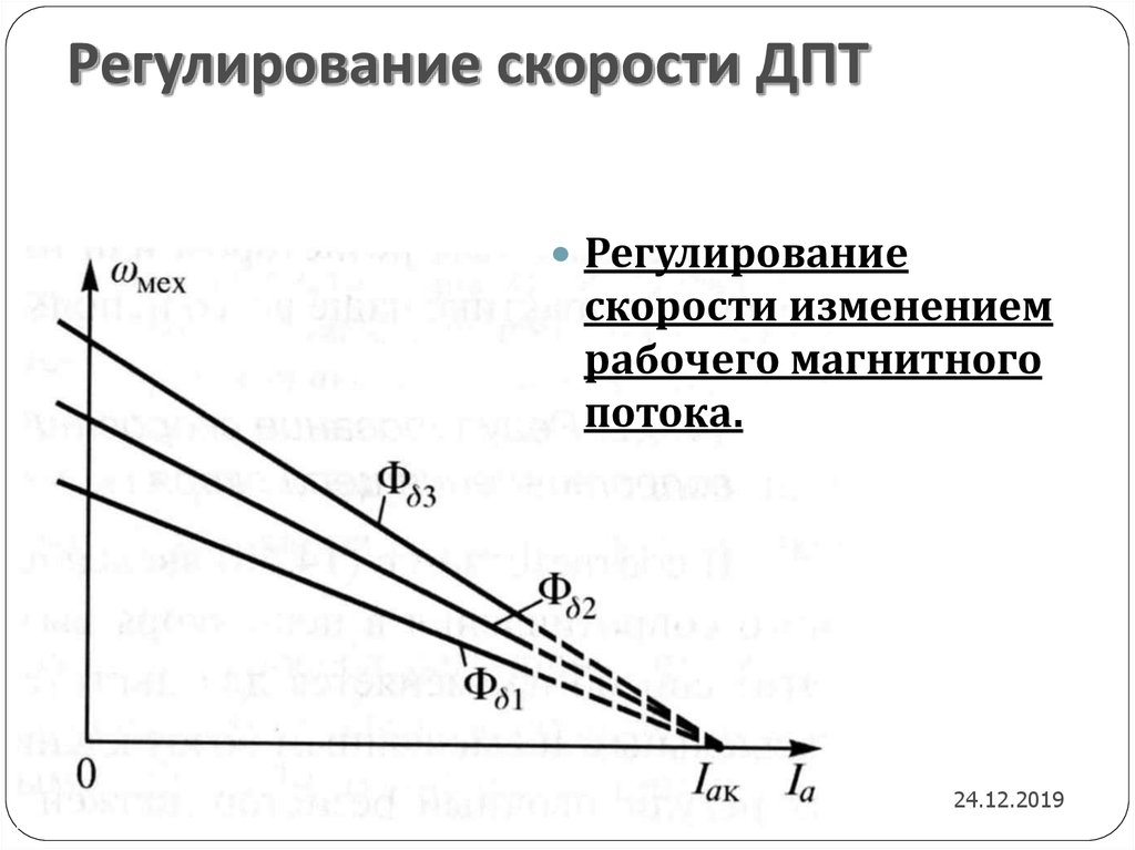 Регулирование оборотов