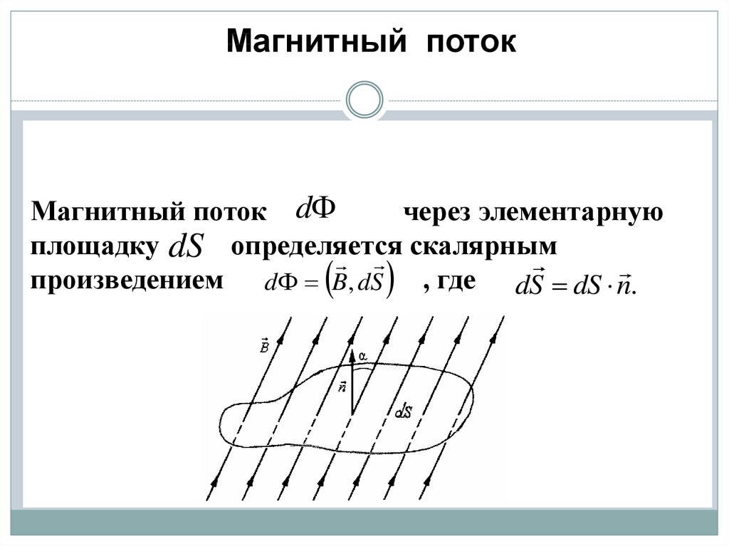 Магнитный поток витка