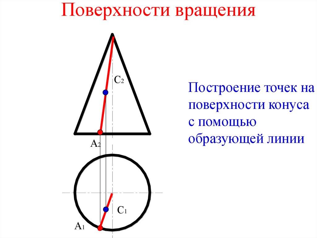 Образующая линия в рисунке