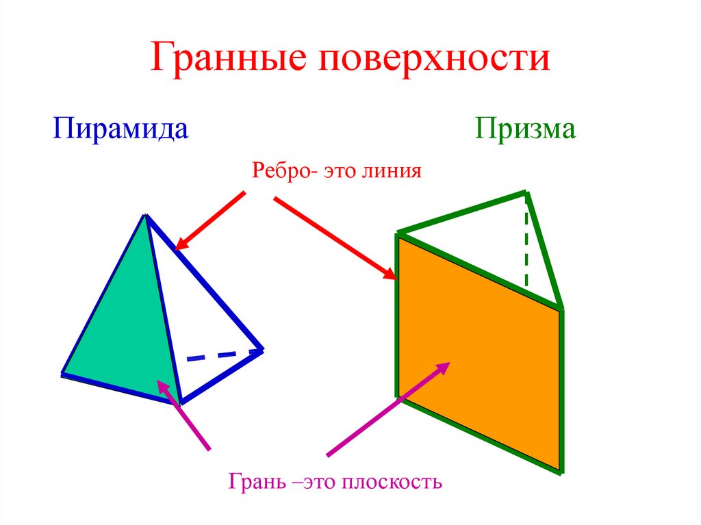 Гранные поверхности