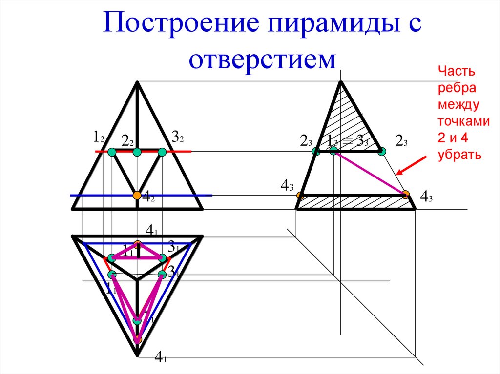 Построение пирамиды