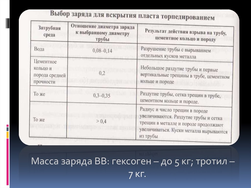 Вес тратила. Масса заряда ВВ. Тротиловый эквивалент гексогена. Вес гексогена. Тротил гексоген сравнение.