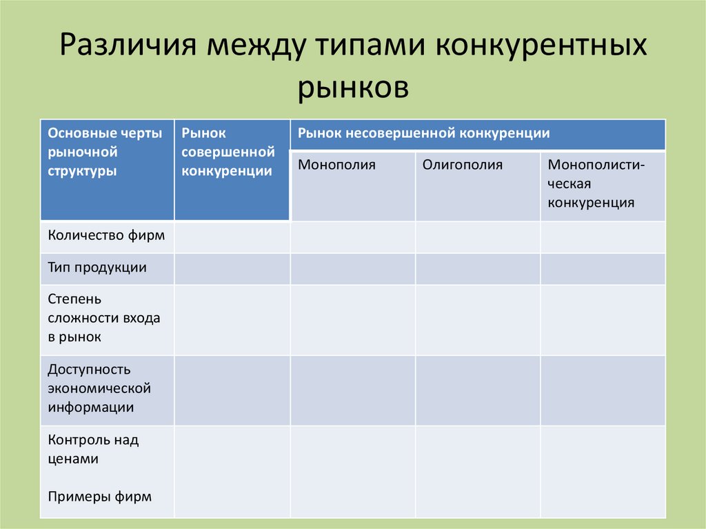 Планирование рыночных цен. 4 Основных типа конкурентов. Установите соответствие между типами рыночных структур и их чертами. Типы рыночных культур таблица. План по обществу типы конкуренции.