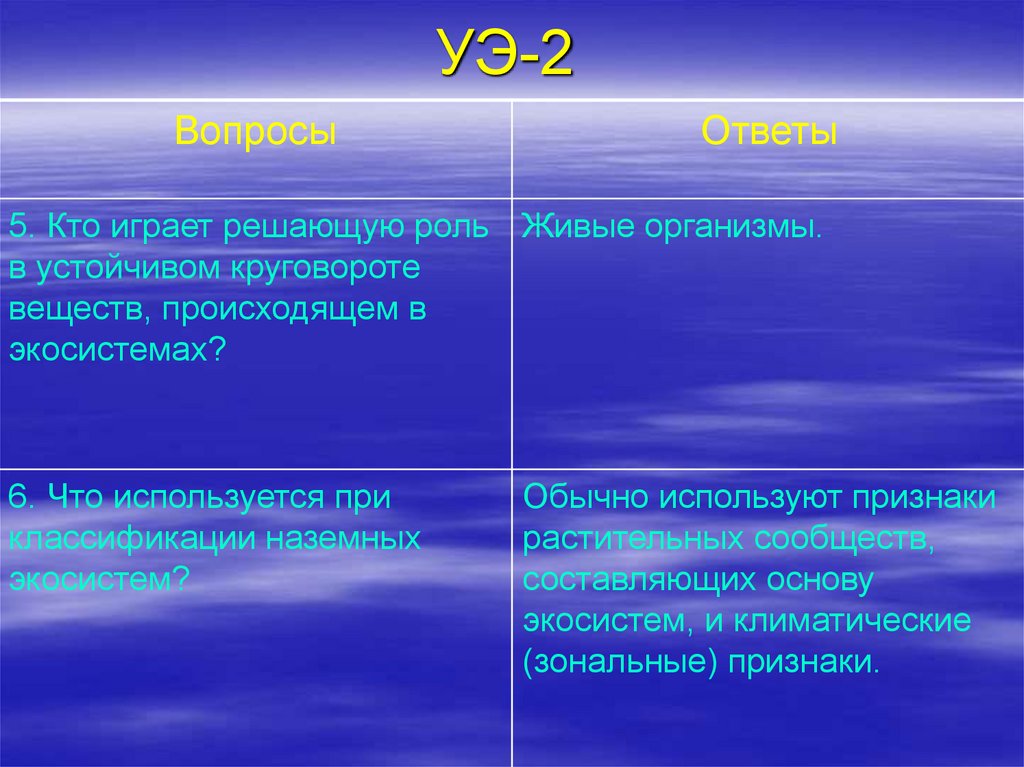 Решающую роль. Наземные экосистемы используют признаки. Каккцю роль в эко системе играют Реу.