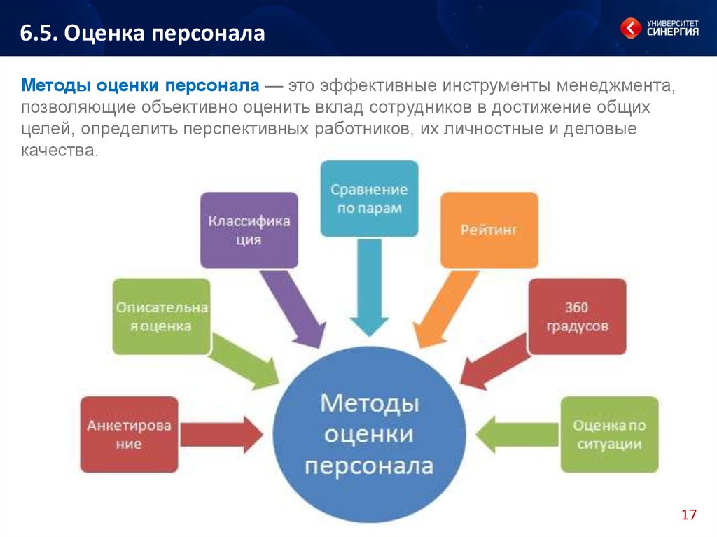 Система оценки персонала