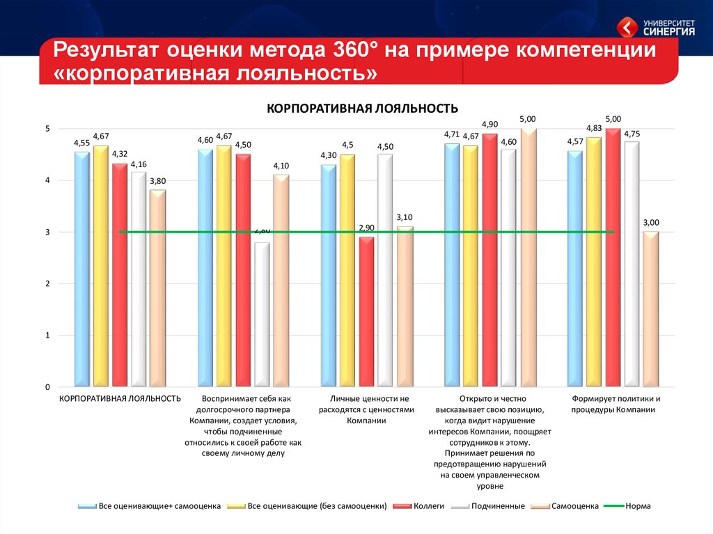 Результат синергии