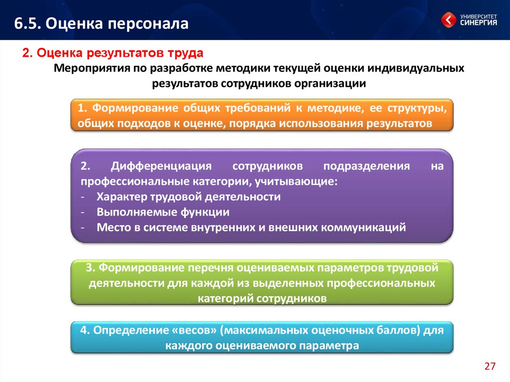 Оценка кадров презентация