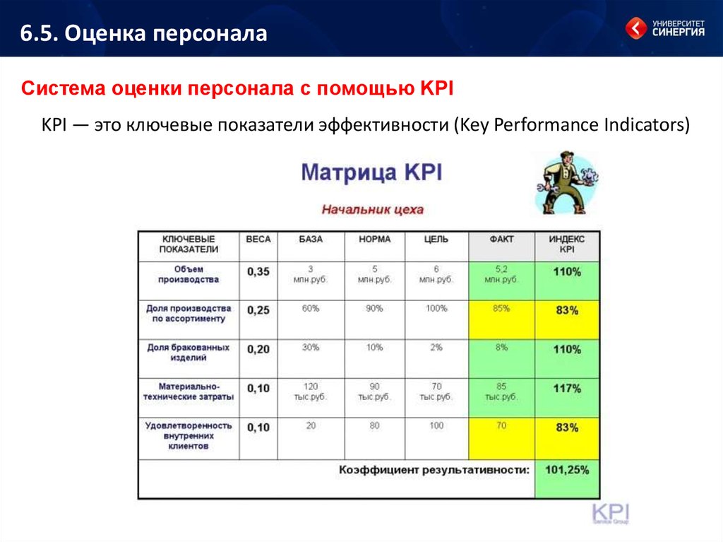 Укажите ключевые показатели эффективности реализации проектов вашей компании