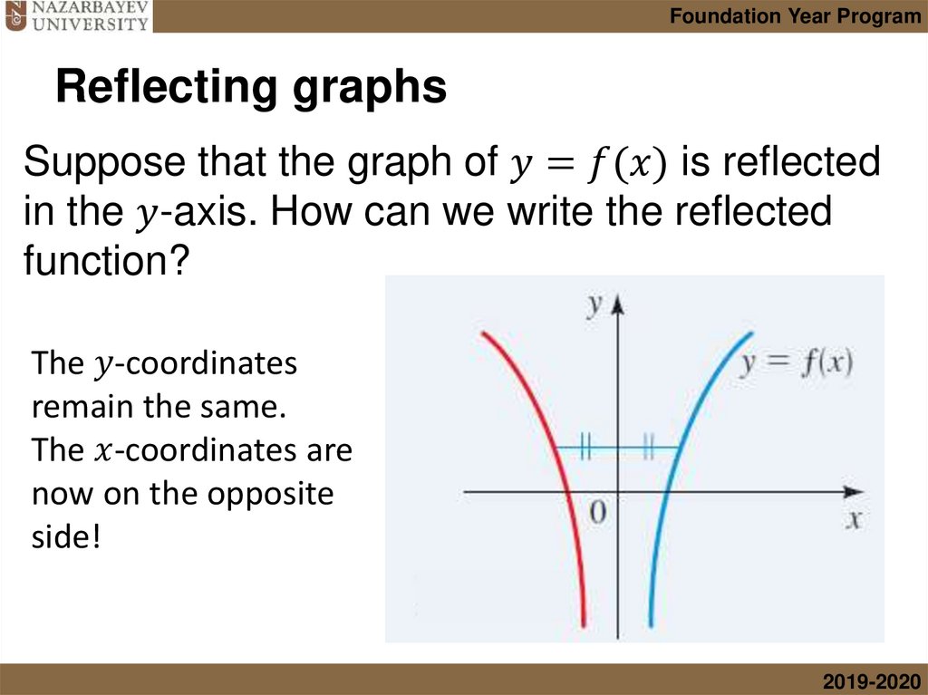 Reflecting graphs