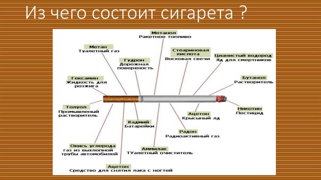 Фото из чего состоит сигарета