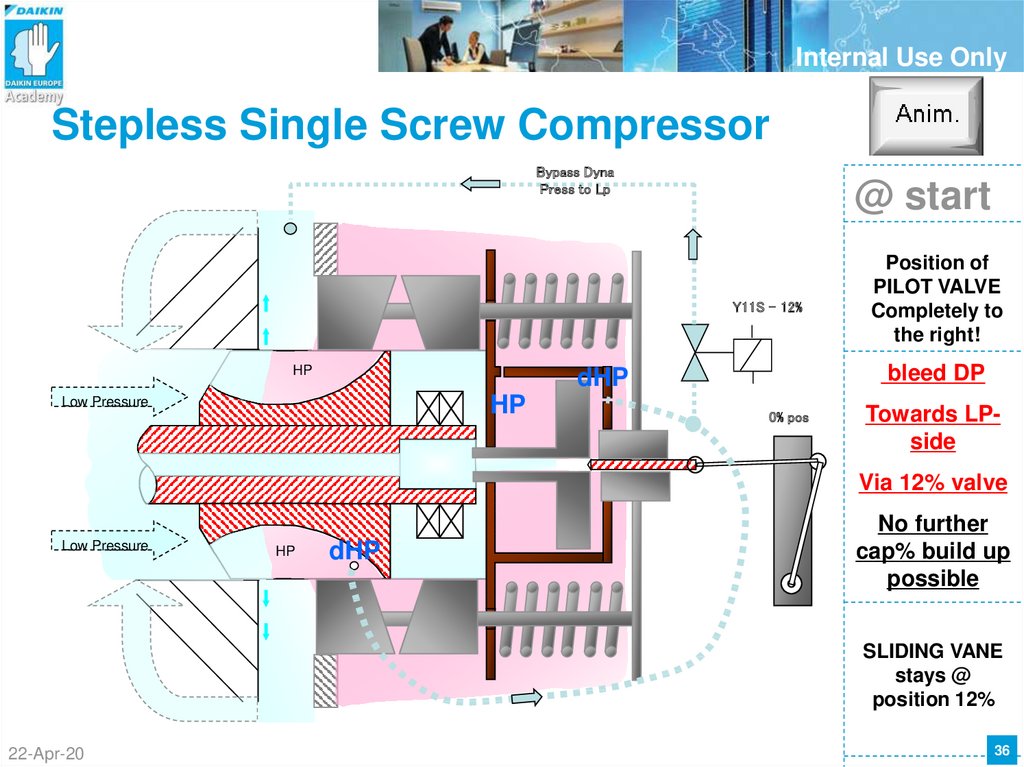 Single screw compressor presentation. Working principle & inspection